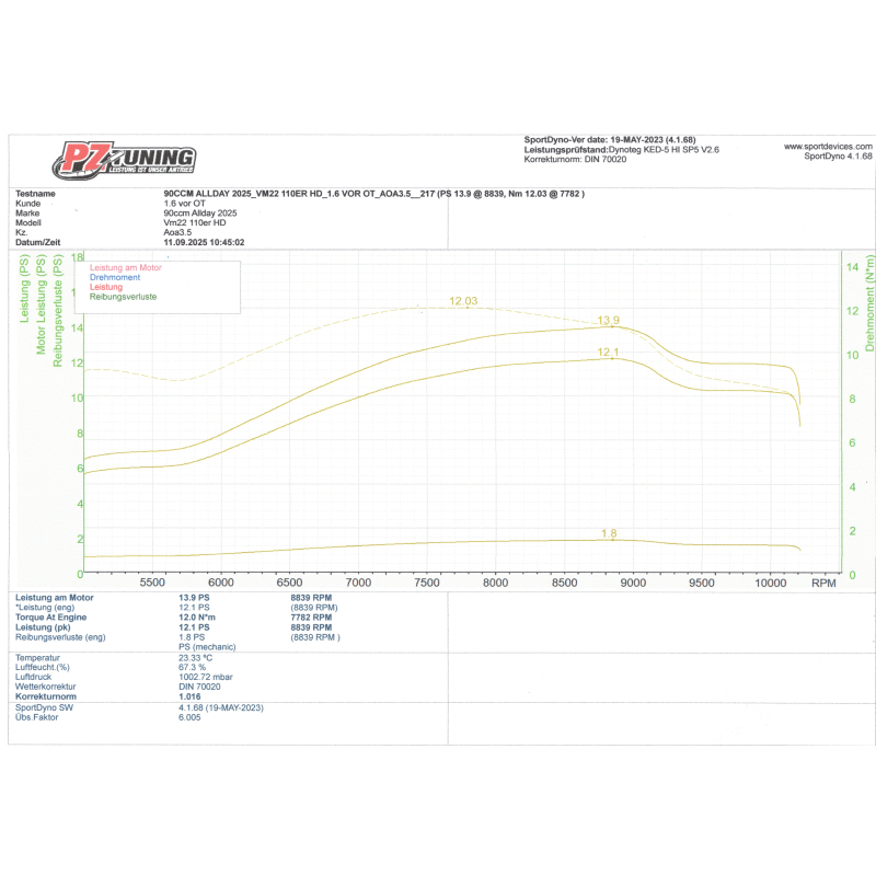PZ-Tuning Allday 90ccm Zylinderkit – CNC Laufbuchse Version 2025