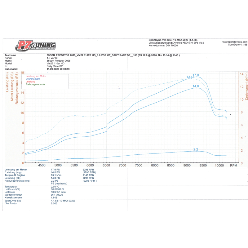PZ-Tuning Predator 85ccm Zylinderkit – CNC Laufbuchse Version 2025