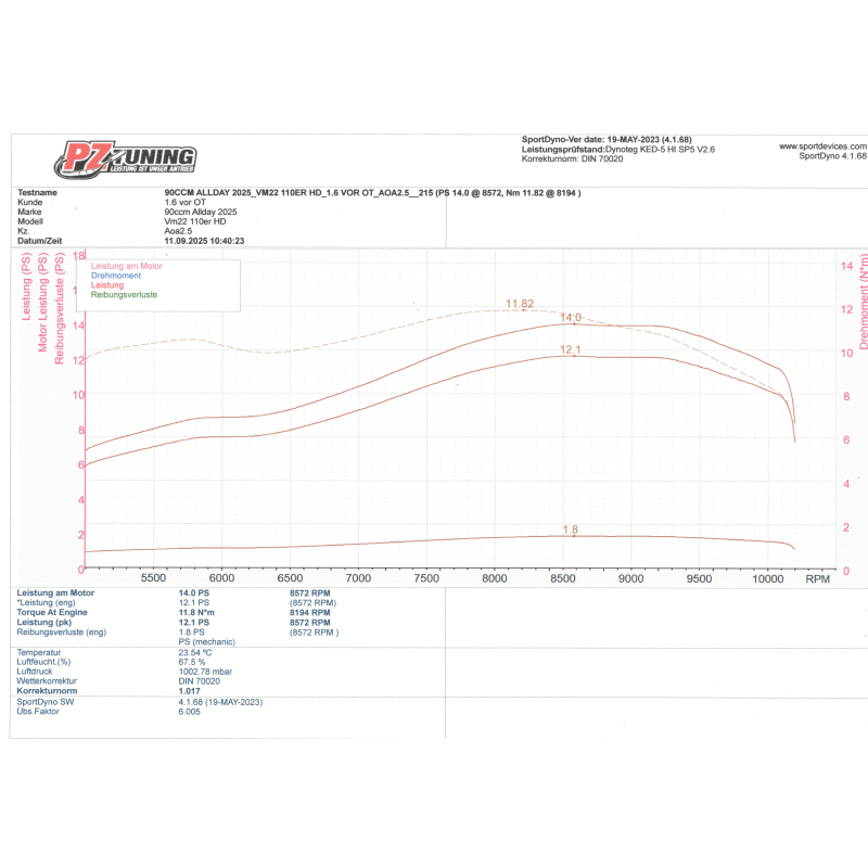 PZ-Tuning Allday 90ccm Zylinderkit – CNC Laufbuchse Version 2025