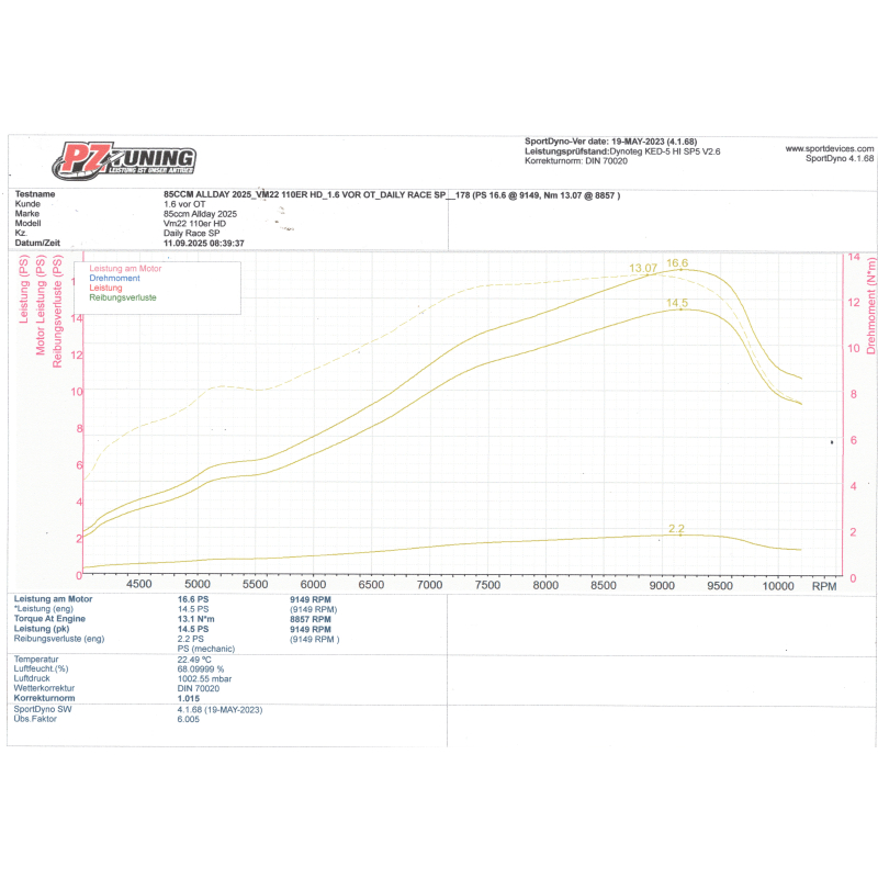 PZ-Tuning Allday 85ccm Zylinderkit – CNC Laufbuchse Version 2025