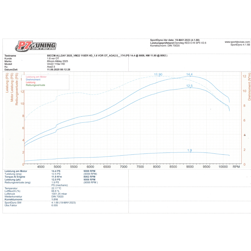 PZ-Tuning Allday 85ccm Zylinderkit – CNC Laufbuchse Version 2025