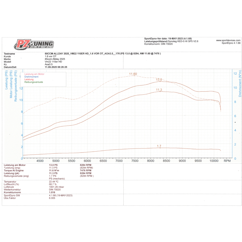 PZ-Tuning Allday 85ccm Zylinderkit – CNC Laufbuchse Version 2025