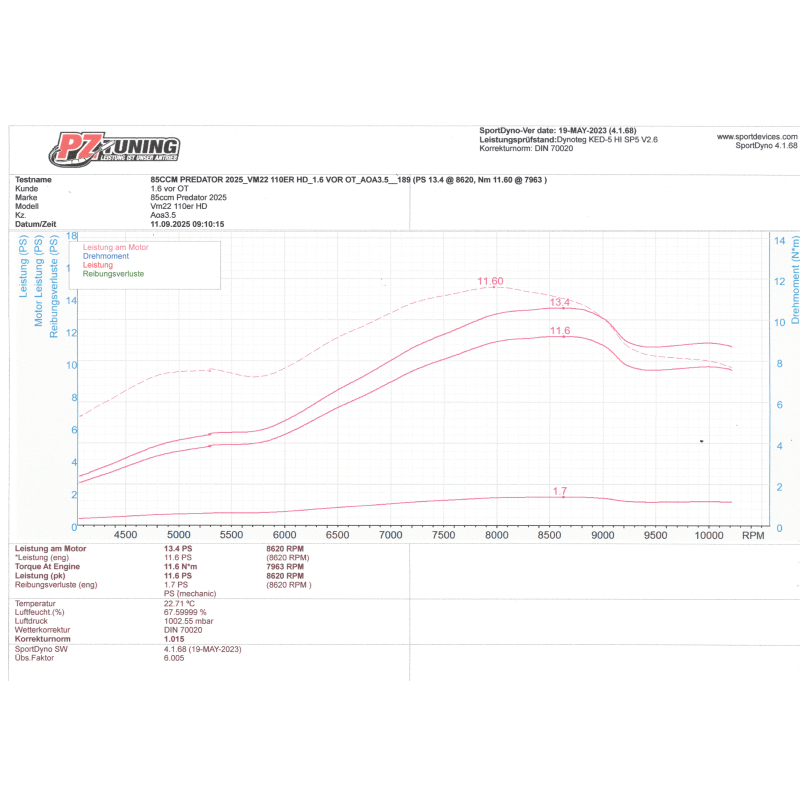 PZ-Tuning Predator 85ccm Zylinderkit – CNC Laufbuchse Version 2025