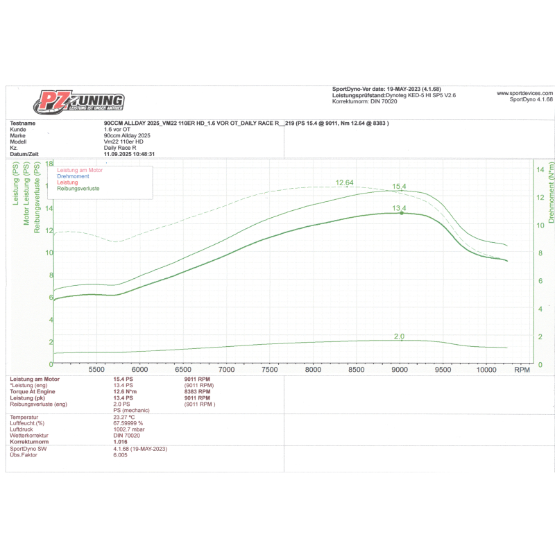 PZ-Tuning Allday 90ccm Zylinderkit – CNC Laufbuchse Version 2025