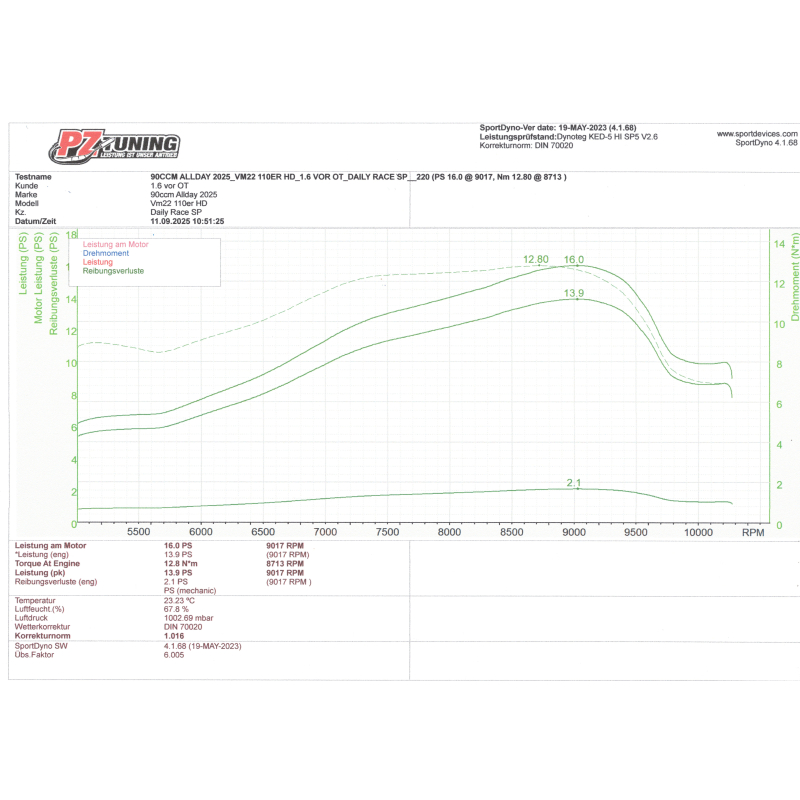 PZ-Tuning Allday 90ccm Zylinderkit – CNC Laufbuchse Version 2025