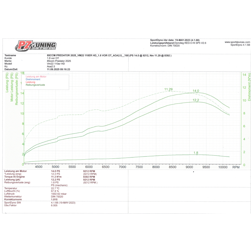 PZ-Tuning Predator 85ccm Zylinderkit – CNC Laufbuchse Version 2025