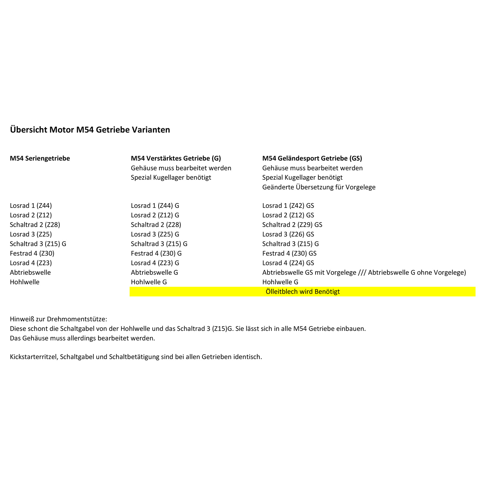 Kugellagersatz Spezial für GS75 für Motor S50, KR51/1, SR4- Kugellagersatz Spezial für GS75 für Motor S50, KR51/1, SR4-